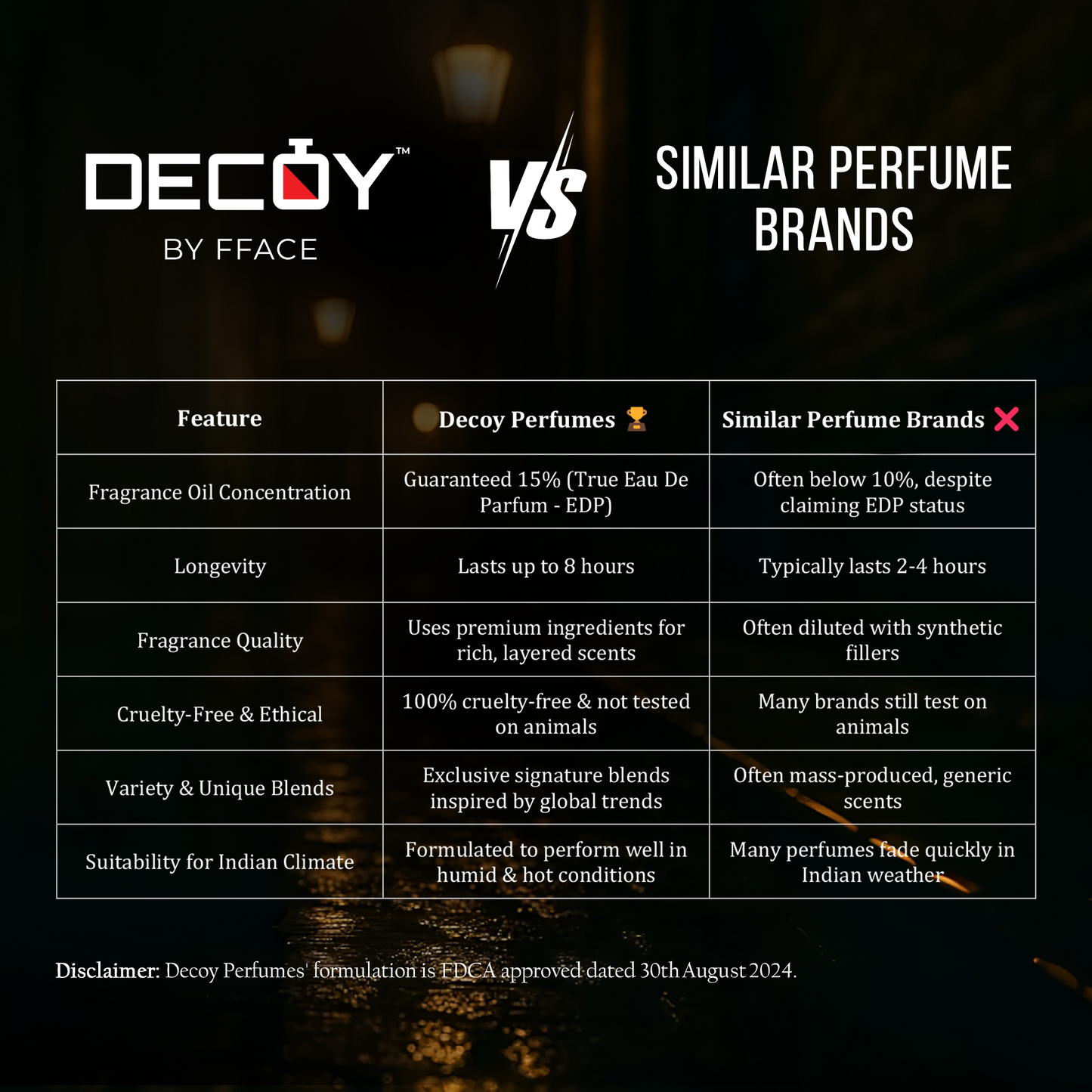 Decoy Intense Black 100ml comparison chart vs similar brands highlighting 15% oil concentration