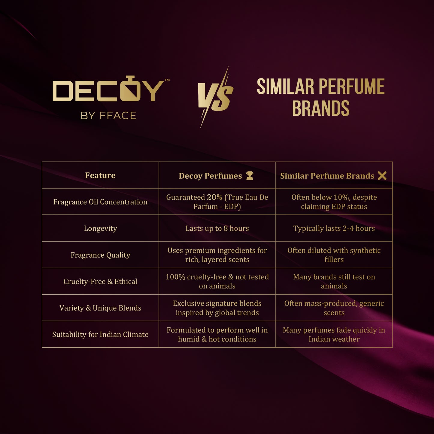 Decoy Lumea 25ml comparison chart vs similar brands highlighting 20% oil concentration