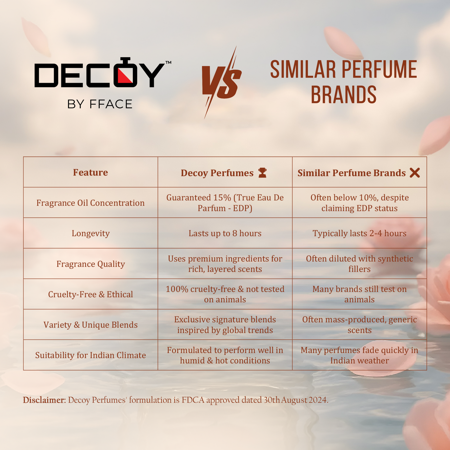 Decoy Peachy Sass 100ml comparison chart vs similar brands highlighting 15% oil concentration