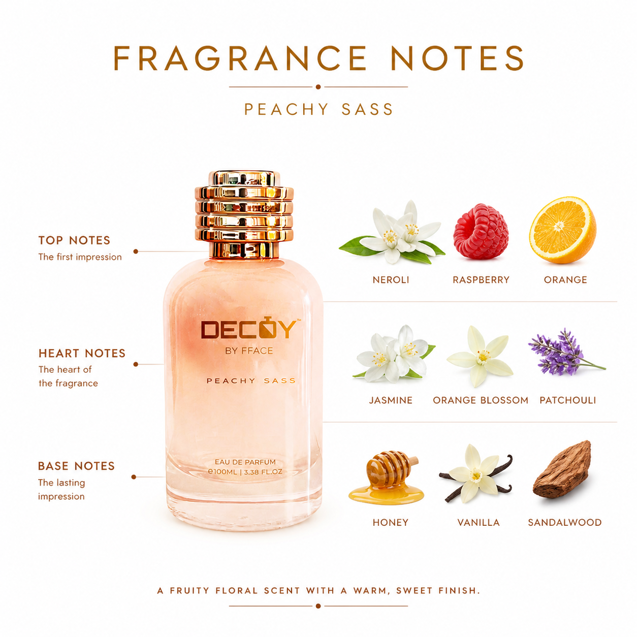 Decoy by Face Peachy Sass perfume bottle with fragrance notes on a white background