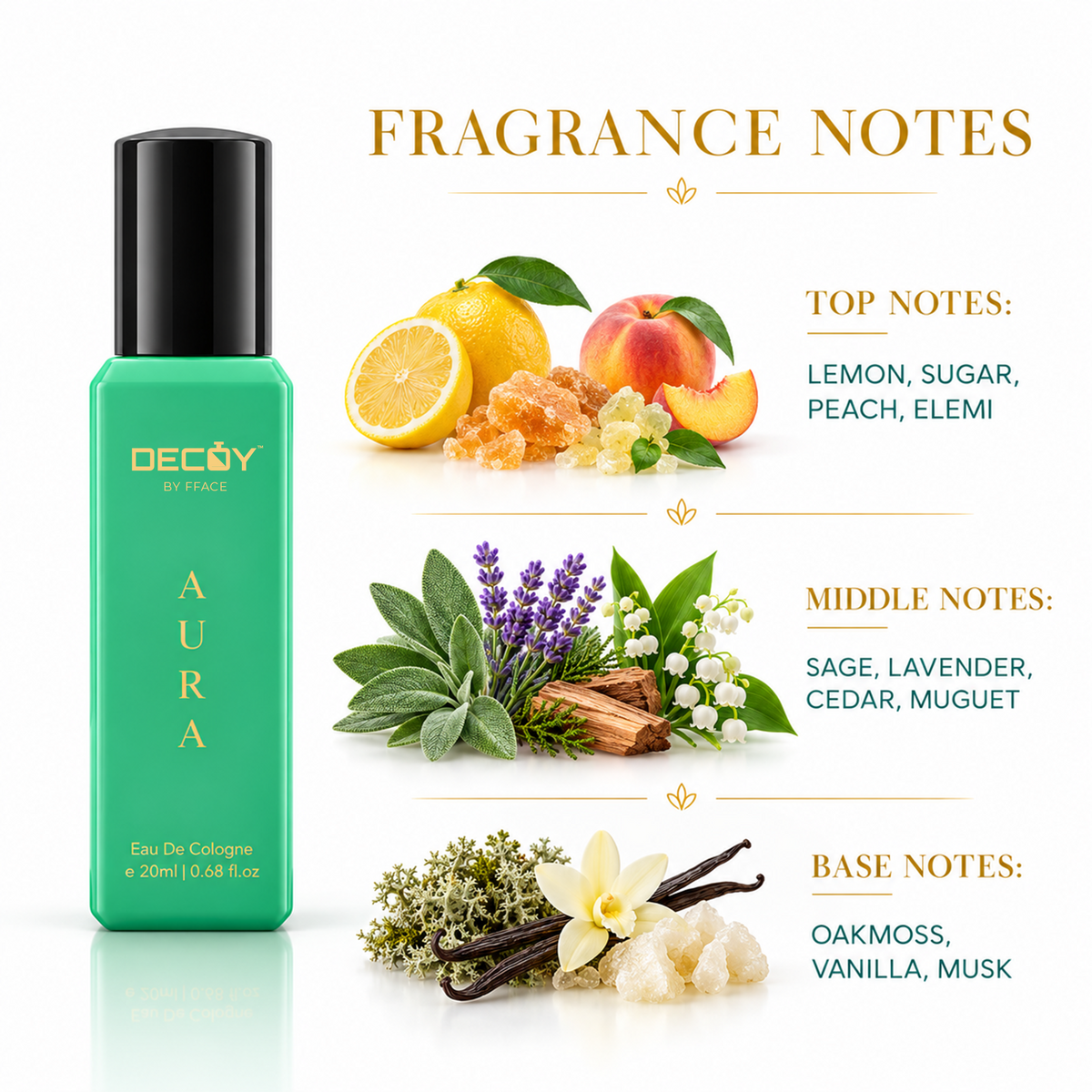 Decoy Aura fragrance notes showing citrus, aromatic and musky notes