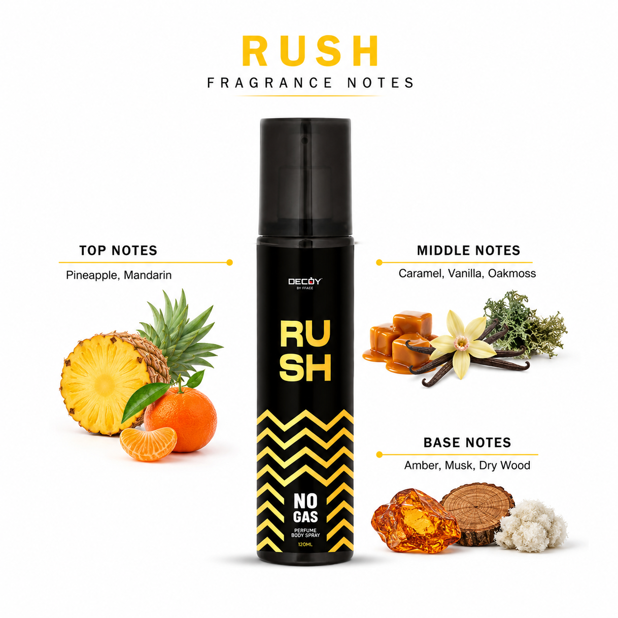 Decoy Rush fragrance spray with fragrance notes displayed on a white background