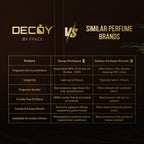 Decoy Flamore 25ml comparison chart vs similar brands highlighting 20% oil concentration