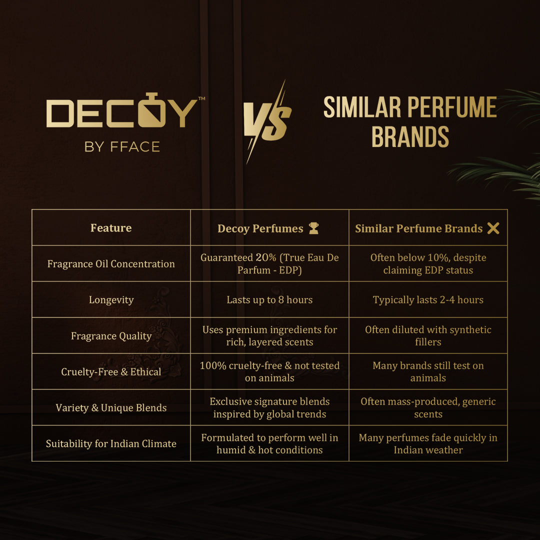 Decoy Flamore 25ml comparison chart vs similar brands highlighting 20% oil concentration