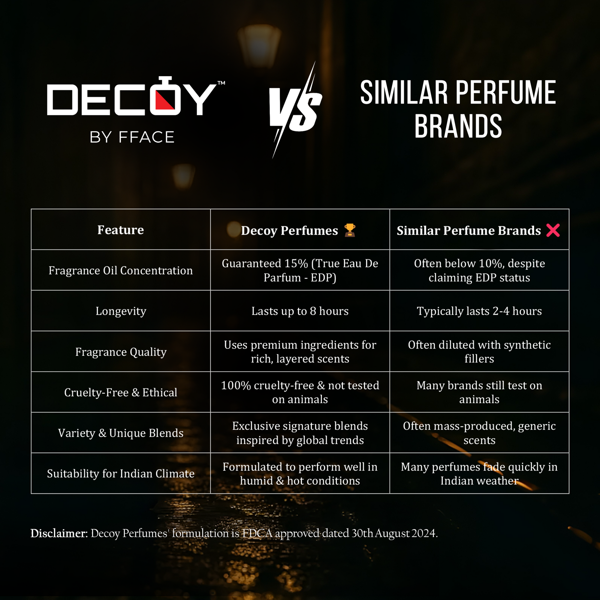 Decoy Intense Black 100ml comparison chart vs similar brands highlighting 15% oil concentration
