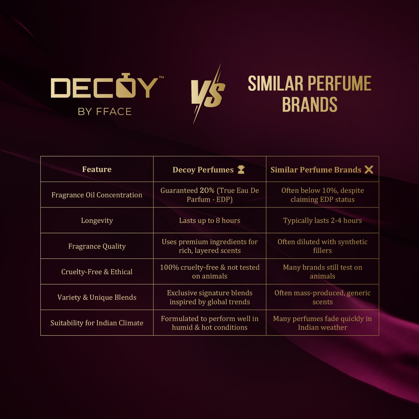 Decoy Lumea 25ml comparison chart vs similar brands highlighting 20% oil concentration