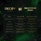 Decoy Yulali Oud 25ml comparison chart vs similar brands highlighting 20% oil concentration